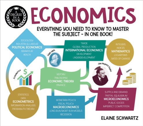 Degree in a Book: Economics, A