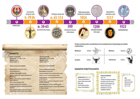 proPisa oppiainevihko uskonto (10 kpl A5)