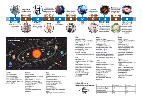proPisa oppiainevihko fysiikka (10 kpl A5)