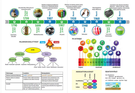 proPisa oppiainevihko kemia (10 kpl A5)
