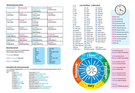 proPisa oppiainevihko ranska (10 kpl A5)