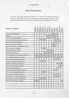 Vanhan talon huoltopäiväkirja