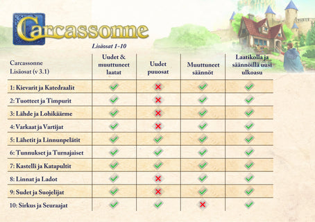 Carcassonne Sirkus ja Seuraajat, 10. lisäosa