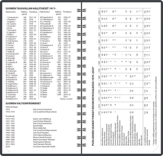 Jokapäivä, musta 2026