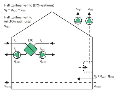 LVI 38-10454, Ilmanvaihdon lämmöntalteenotto