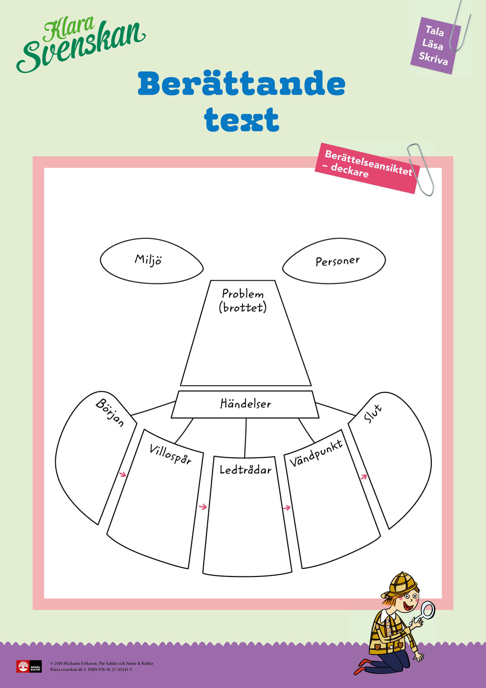 Valokuva kirjasta  Klara svenskan åk 5 Affischer, kuuluu tuoteryhmään Ruots lapset nuoret ja sarjakuvat.