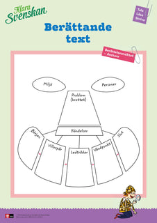 Klara svenskan åk 5 Affischer