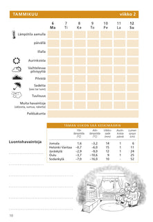 Sääpäiväkirja 2026