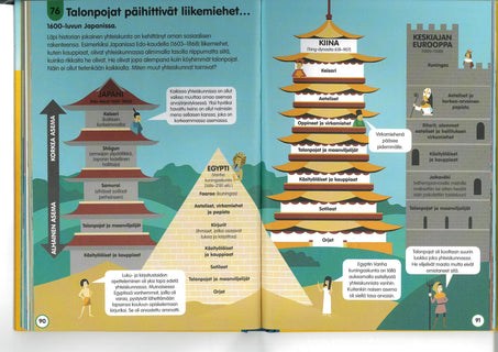 100 asiaa historiasta