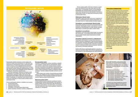 Lukion psykologia PS1 LOPS21