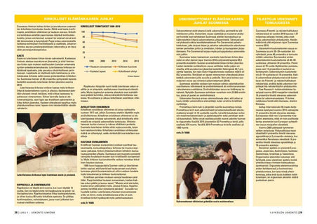 Lukion uskonto UE1 LOPS21