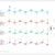 Tuotteen Colourstrings Viola ABC: Book D (epub) pikkukuva 8