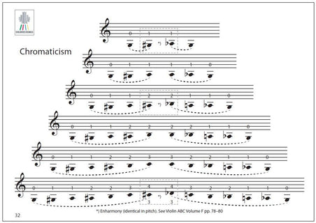 Violin Scales for Children 2 (epub)