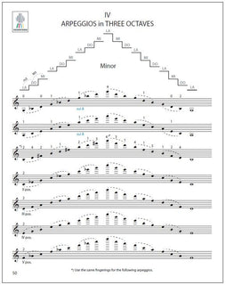Violin Scales and Arpeggios (epub)