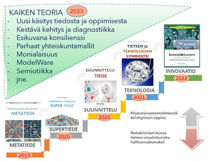 GoodReason - Systeeminen innovaatio