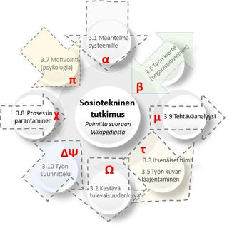 Tieteen ja teknologian symbioosi