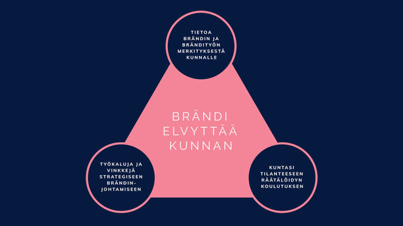 Brändi elvyttää kunnan