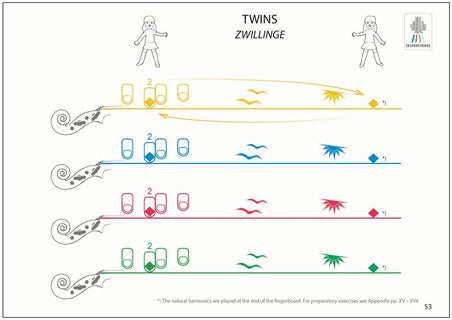 Colourstrings Violin ABC: Book A