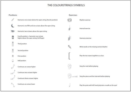 Colourstrings Cello ABC: Book C