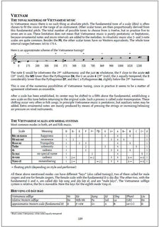 Scales and Modes around the World