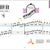 Tuotteen Colour Keys the Piano ABC - Book C pikkukuva 4