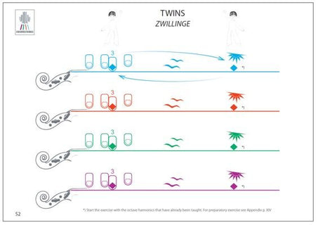 Colourstrings Viola ABC: Book A