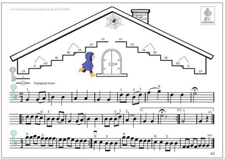 Colourstrings Viola ABC: Book D