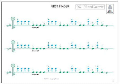 Kreutzerini - Viola ABC