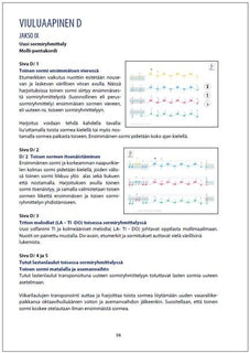 Colourstrings Violin ABC - Opettajien ja vanhempien opas