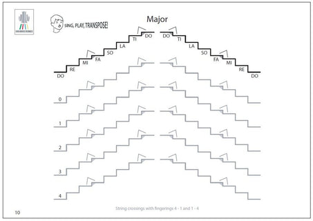 Violin Scales for Children 1