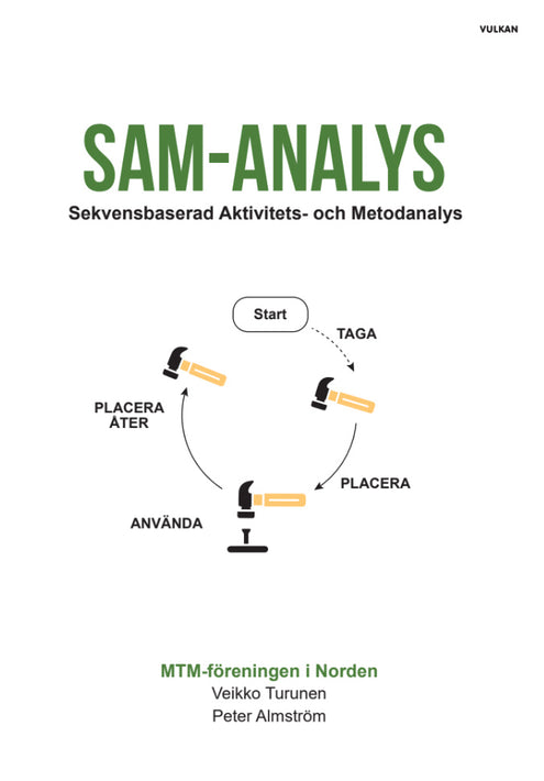 SAM-analys