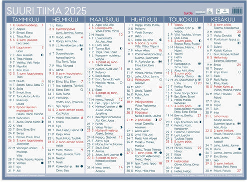 Suuri Tiima 2025